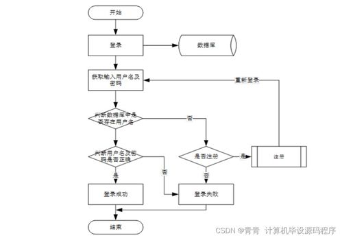 疫情防控管理系統 Java畢業設計開發與部署實踐