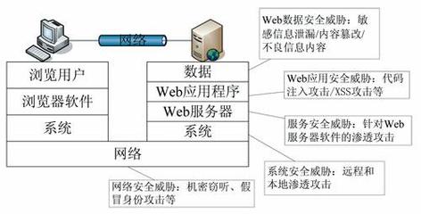 上網(wǎng)安全系統(tǒng) 網(wǎng)絡(luò)與信息安全軟件開發(fā)的關(guān)鍵成果
