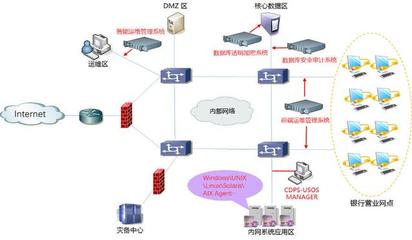 數(shù)據(jù)時(shí)代 助力金融業(yè)數(shù)字化轉(zhuǎn)型與技術(shù)實(shí)踐