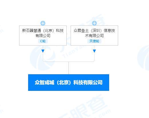 新石器無人車公司布局新賽道，投資成立網絡與信息安全軟件開發子公司